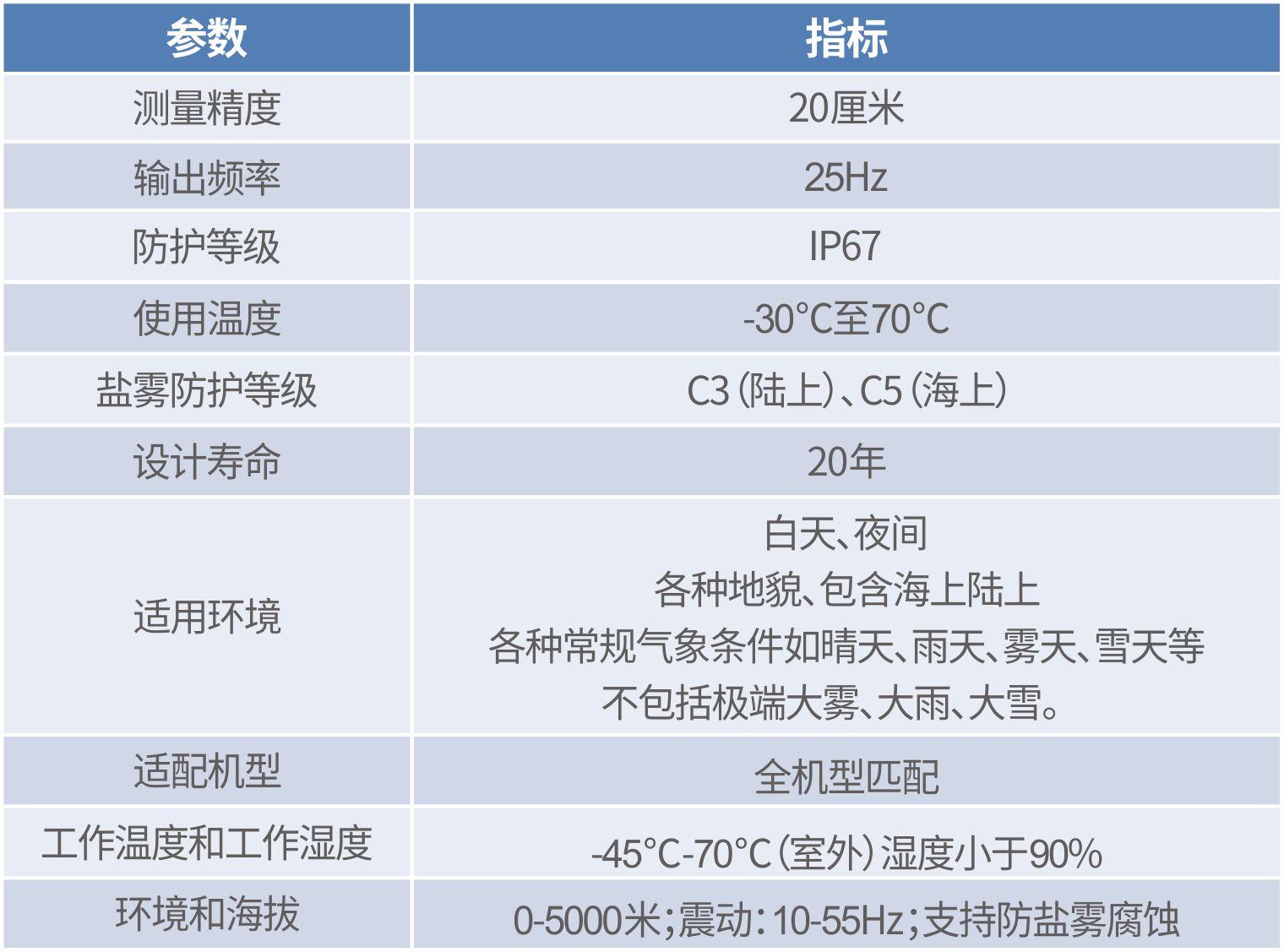 塔架凈空監(jiān)測系統(tǒng)(1).jpg